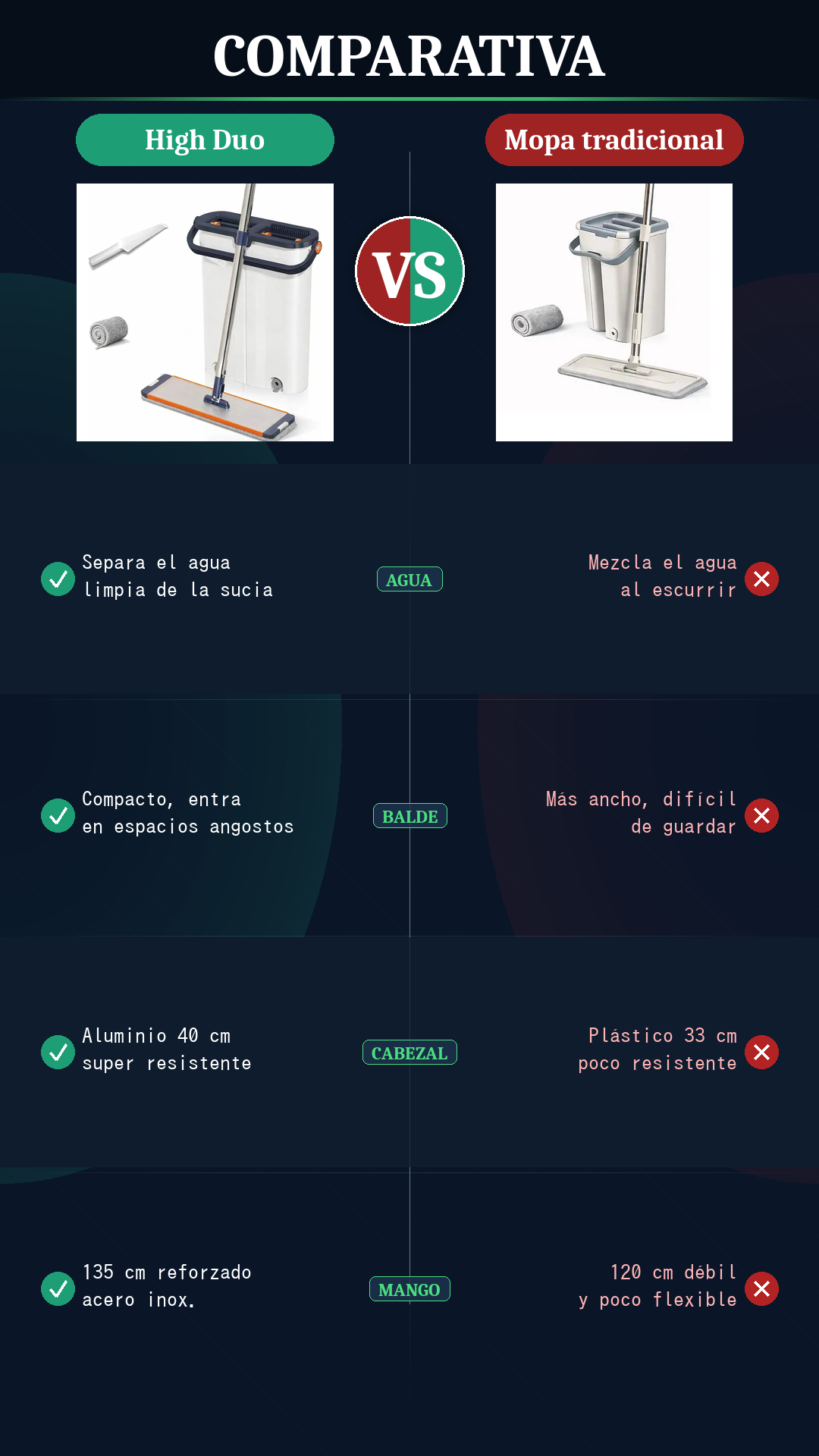 Comparativa High Duo vs mopa tradicional